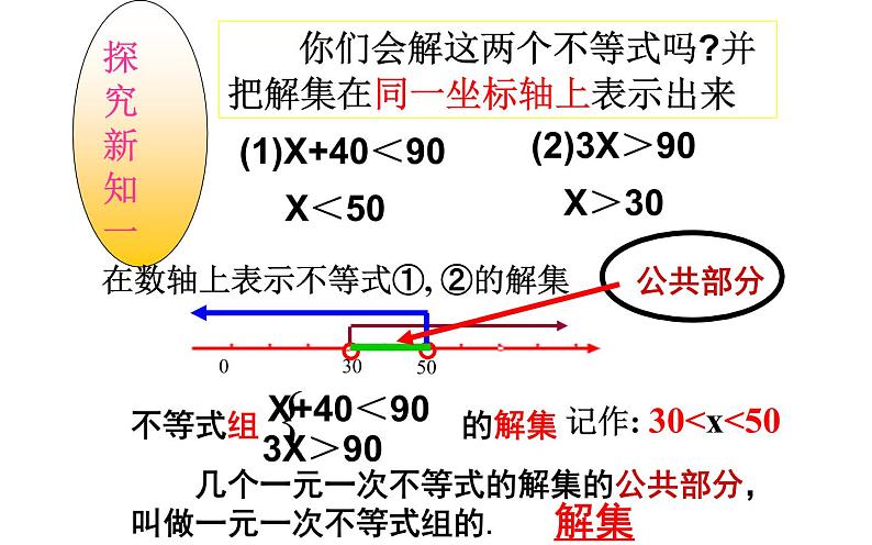 课件 一元一次不等式组 教研组教学课件05