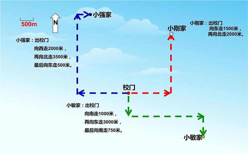 课件 用坐标表示地理位置 创优一等奖课件第7页