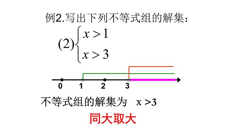 课件 一元一次不等式组 优课教学课件08