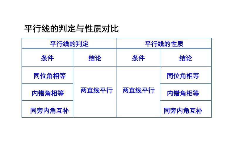 课件 相交线与平行线复习课 优课一等奖课件07