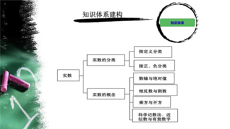 课件 实数单元复习 教研组优课课件05