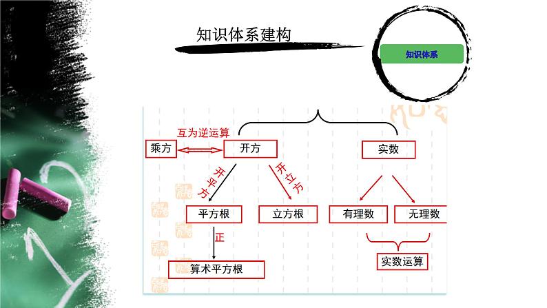 课件 实数单元复习 教研组优课课件06