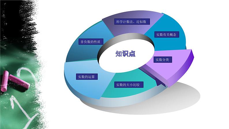 课件 实数单元复习 教研组优课课件08