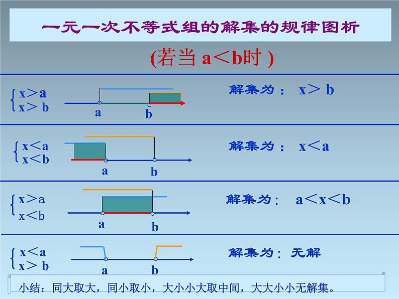 9.3.1一元一次不等式组教研组备课课件第8页