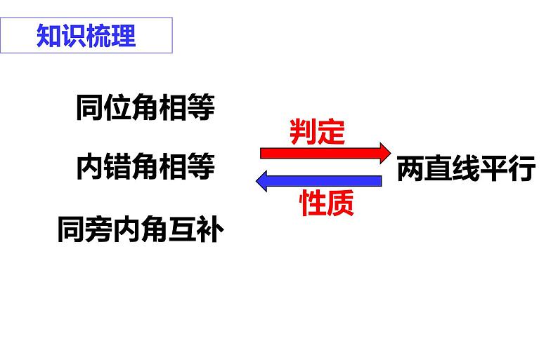 平行线的判定和性质综合应用（1）教学课件06