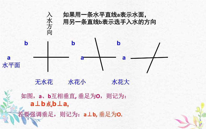 人教版七年级下册5.1.2《垂线 》公开课教学ppt课件第5页