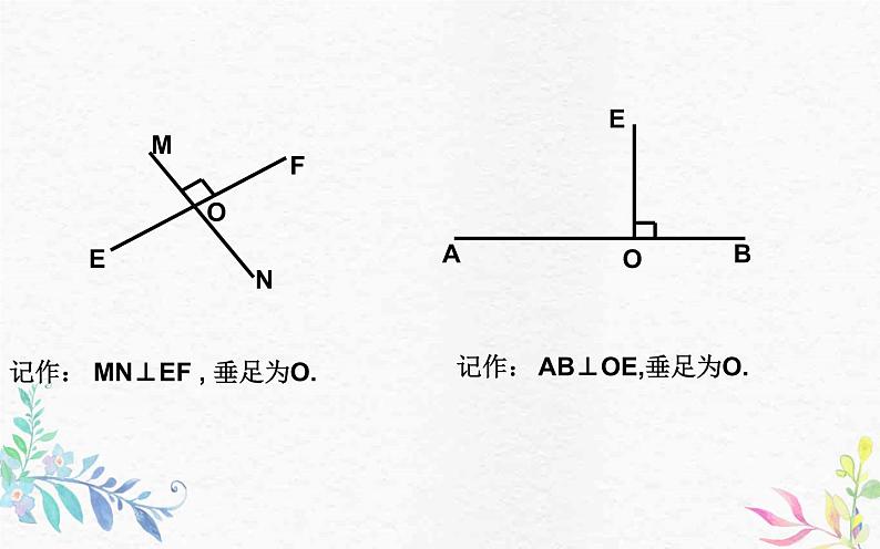 人教版七年级下册5.1.2《垂线 》公开课教学ppt课件第7页