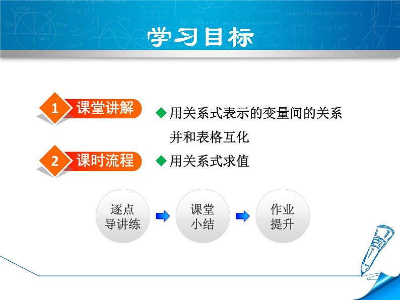 3.2  《用关系式表示的变量间的关系》PPT 课件第2页