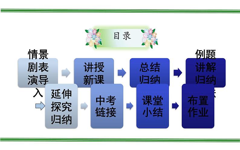 立方根 教研组优课课件02