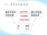 平面直角坐标系复习 教研组优创课件