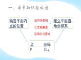 平面直角坐标系复习 教研组优创课件