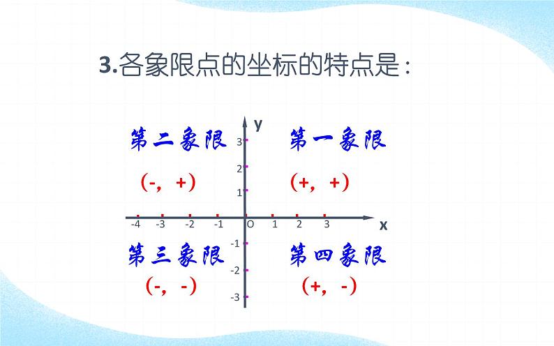 平面直角坐标系复习 教研组优创课件04