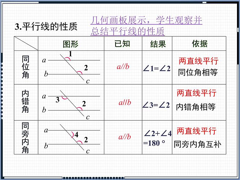 人教版七年级下册 5.3.1 平行线的性质和判定及其综合应用优课一等奖教学课件05