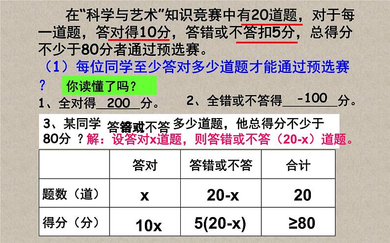 人教版实际问题与一元一次不等式 优课教学课件第5页