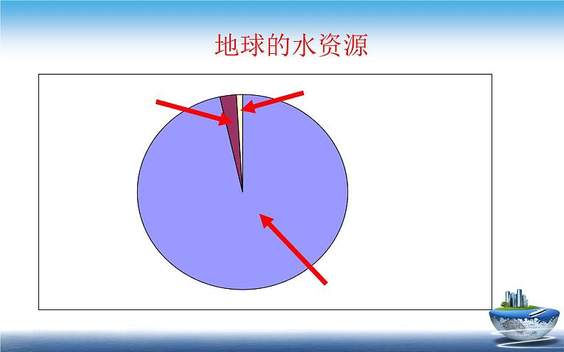 人教版从数据谈节约用水 教研组备课课件07