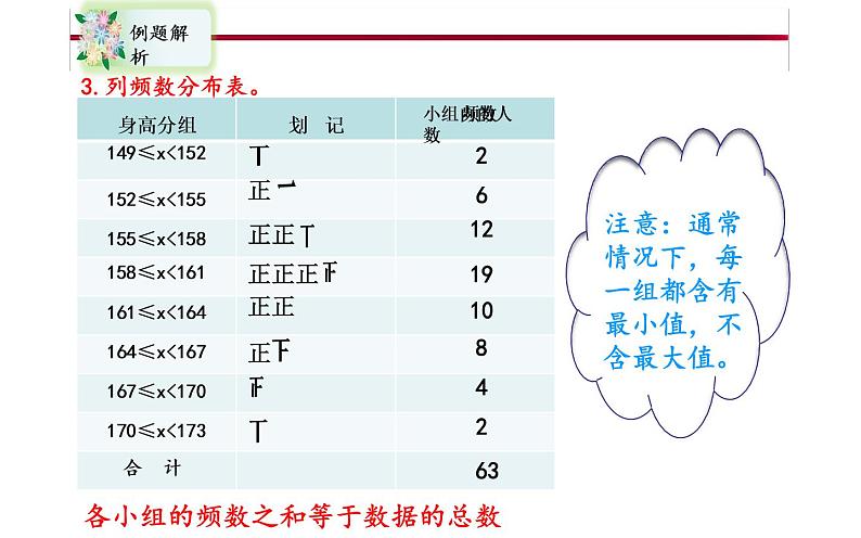 人教版10.2直方图 优课一等奖课件08