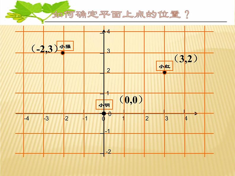 平面直角坐标系PPT课件免费下载07