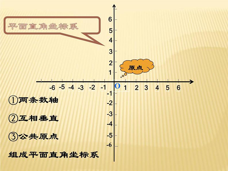 平面直角坐标系PPT课件免费下载08