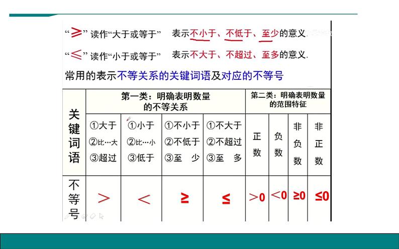 人教版不等式的性质 优课教学课件04