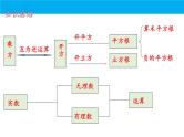 人教版七下数学期末考试复习课件——实数与坐标系