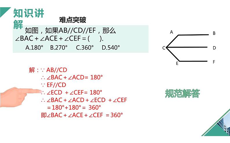 人教版平行线中的拐角问题 优课教学课件第6页