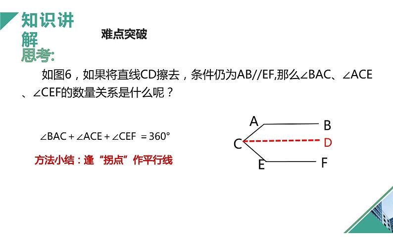 人教版平行线中的拐角问题 优课教学课件第7页