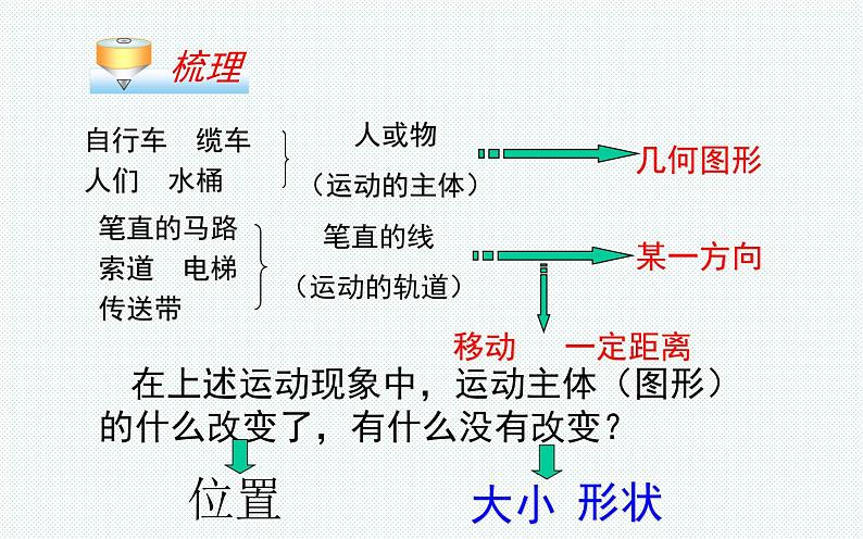 5.4平移 公开课一等奖课件08