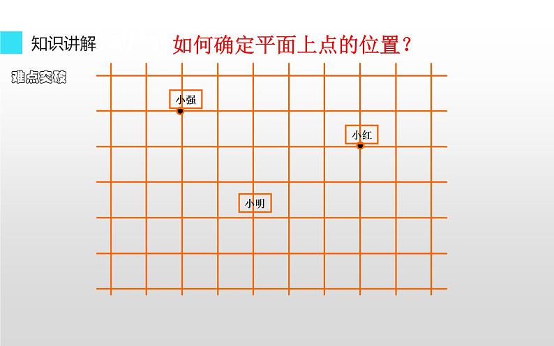 人教版 7.1.2平面直角坐标系(一)创优一等奖课件06