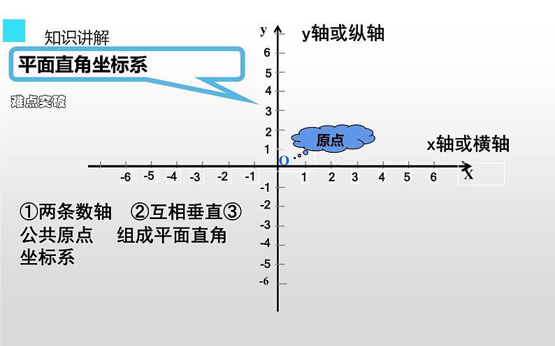 人教版 7.1.2平面直角坐标系(一)创优一等奖课件07