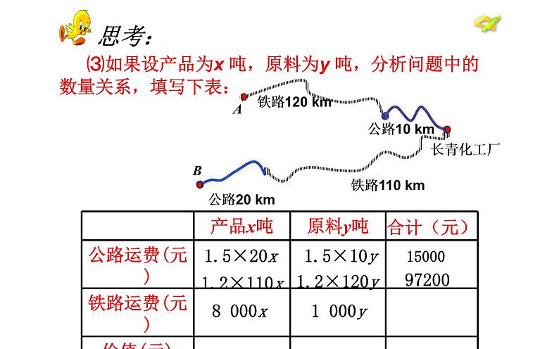 人教版 8.3实际问题与二元一次方程组（3）优课教学课件06