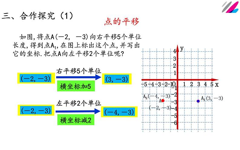 人教版 7.2.2用坐标表示平移 创优一等奖课件04