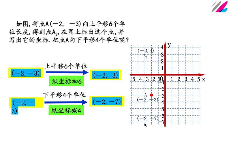 人教版 7.2.2用坐标表示平移 创优一等奖课件05