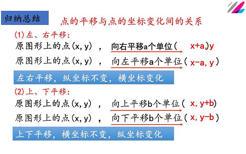 人教版 7.2.2用坐标表示平移 创优一等奖课件06