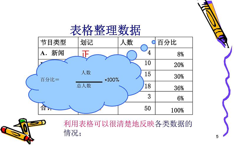 人教版 10.1统计调查 优课教学课件05