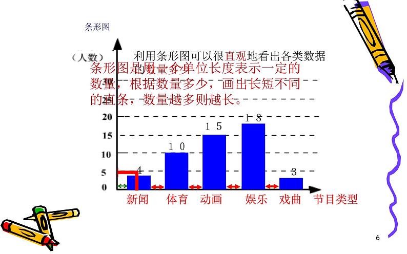 人教版 10.1统计调查 优课教学课件06