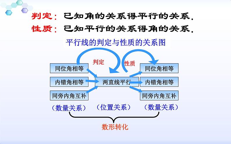 人教版 平行线中的“拐点”问题 优课教学课件02