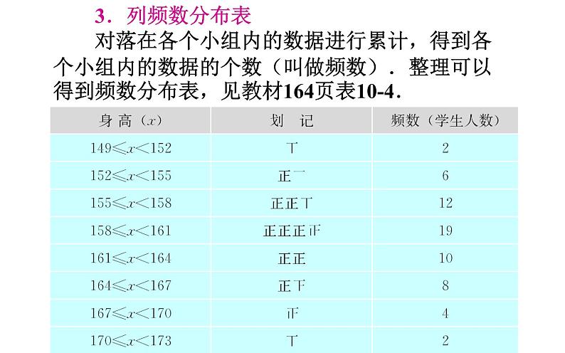 人教版 10.2直方图 优课教学课件08