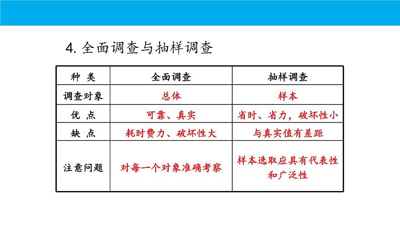 人教版 七年级数学下册期末复习课件——统计04