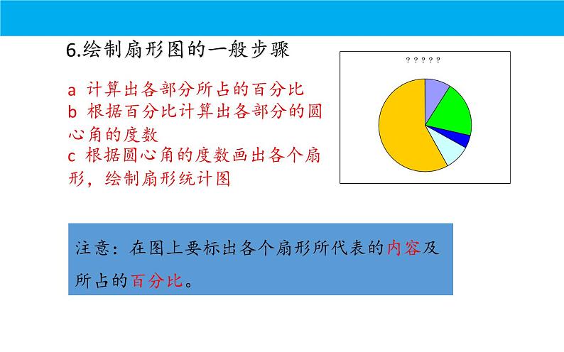 人教版 七年级数学下册期末复习课件——统计06