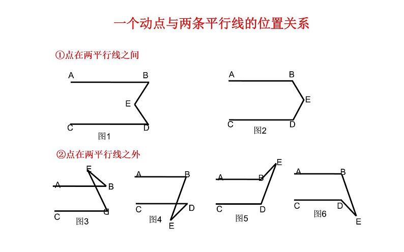 人教版 平行线与“拐点”问题 公开课一等奖教学课件04