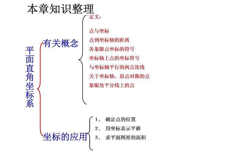 人教版 七年级下册 平面直角坐标系复习 优创课件02