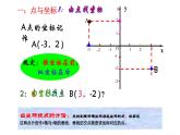人教版 七年级下册 平面直角坐标系复习 优创课件