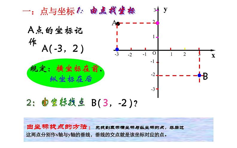 人教版 七年级下册 平面直角坐标系复习 优创课件04