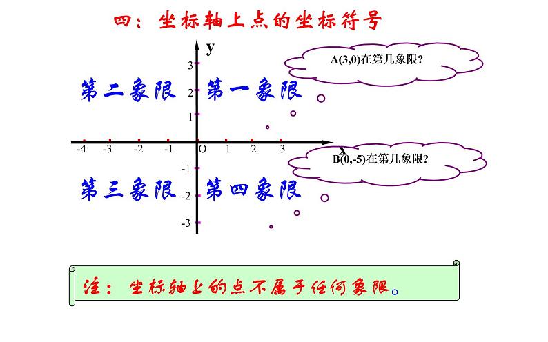 人教版 七年级下册 平面直角坐标系复习 优创课件08