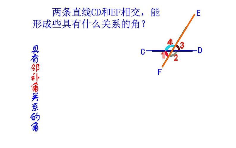 人教版 七年级下册 同位角、内错角、同旁内角 优课一等奖课件02