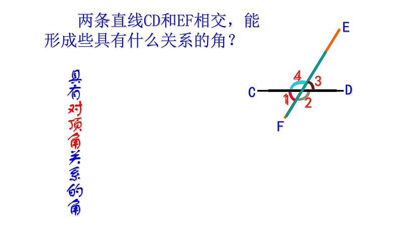 人教版 七年级下册 同位角、内错角、同旁内角 优课一等奖课件03