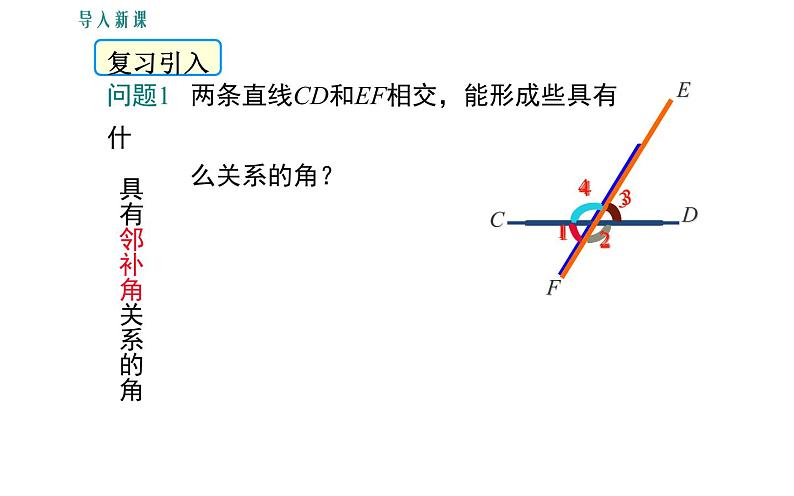 人教版 七年级下册 同位角、内错角、同旁内角 公开课教学课件02