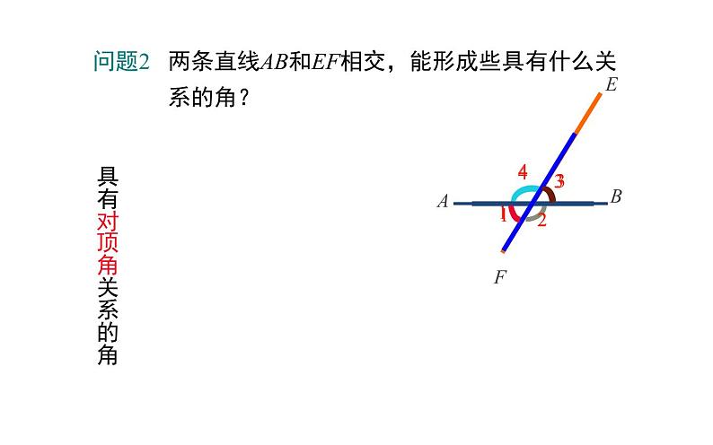 人教版 七年级下册 同位角、内错角、同旁内角 公开课教学课件03