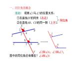 人教版 七年级下册 同位角、内错角、同旁内角 公开课教学课件