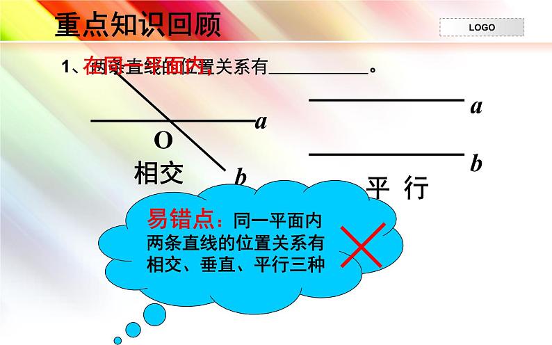 人教版 七年级下册 相交线和平行线复习课 优课一等奖教学课件03